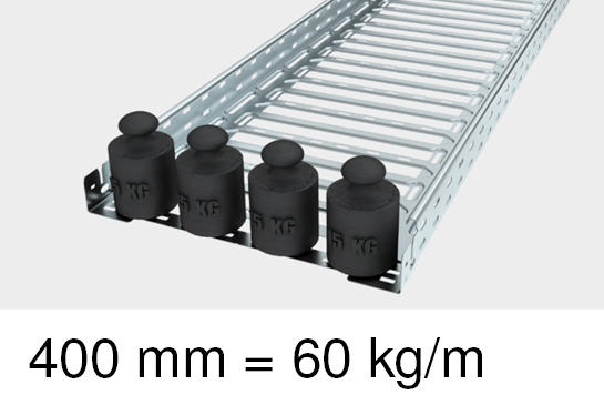 Kabellast 60 kg/m