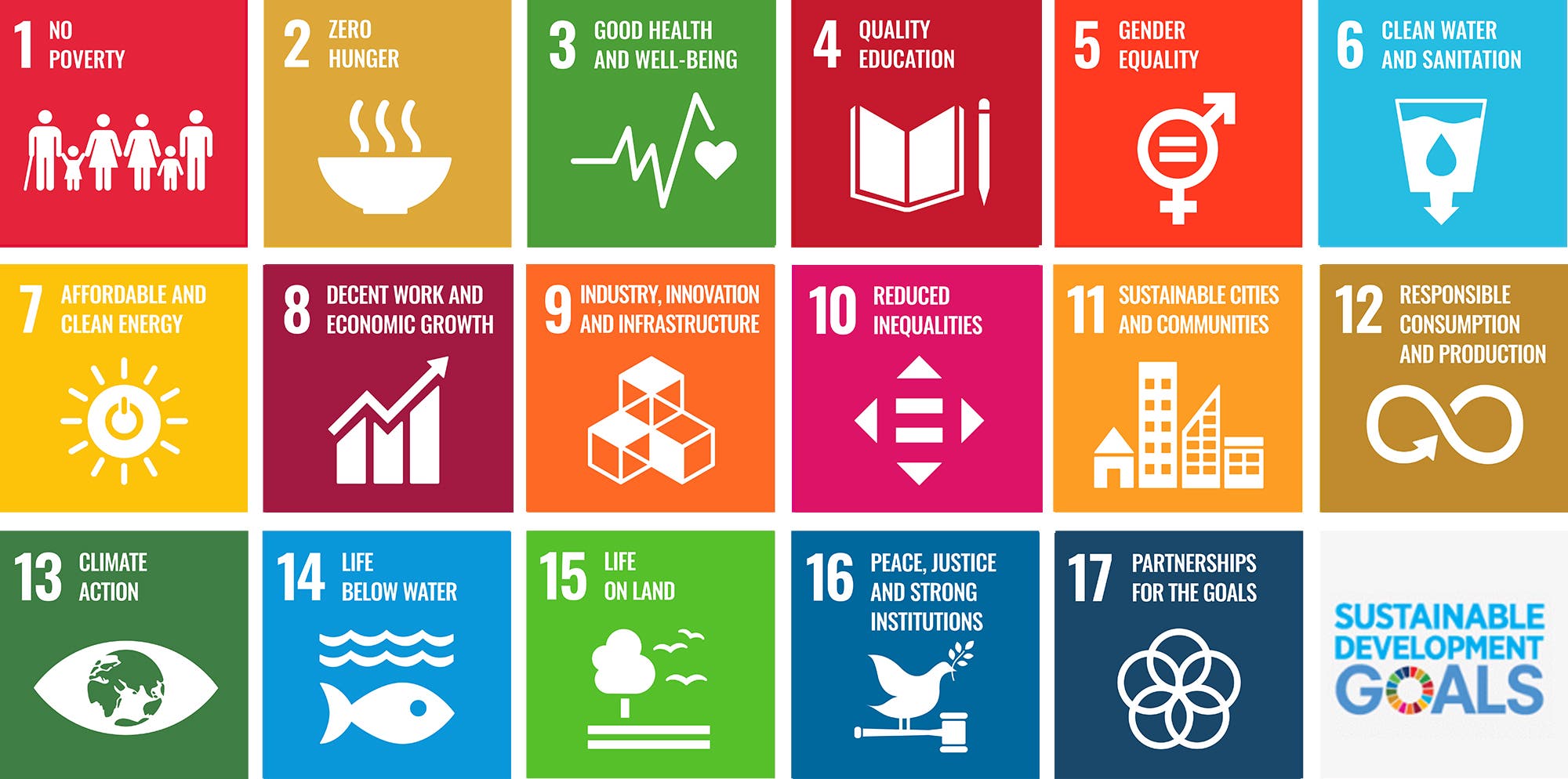 The 17 United Nations Sustainable Development Goals in Pictograms