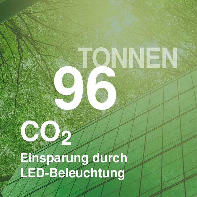 CO2-Bilanzierung