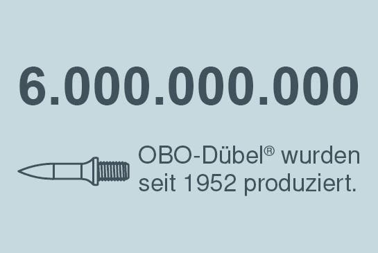 6.000.000.000 OBO-Dübel wurden seit 1952 produziert.