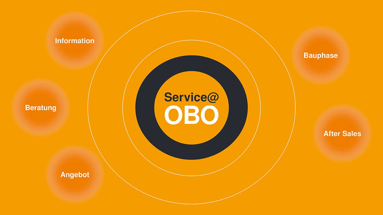 Service@OBO
