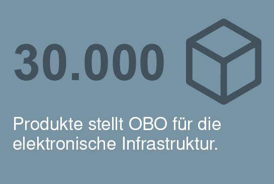 30.000 Produkte stellt OBO für die elektronische Infrastruktur.
