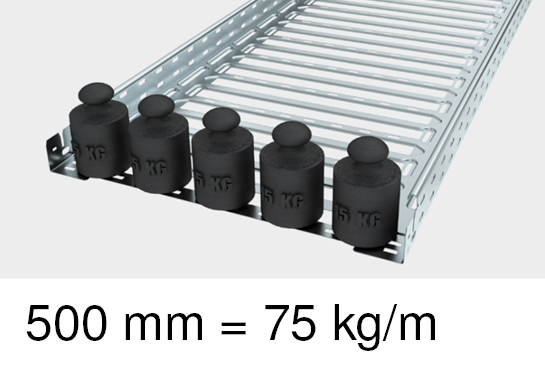 Kabellast 75 kg/m