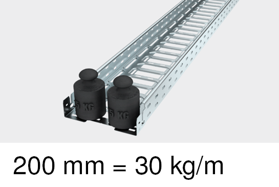 Kabellast 30 kg/m
