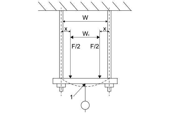 Standard test setup for handles