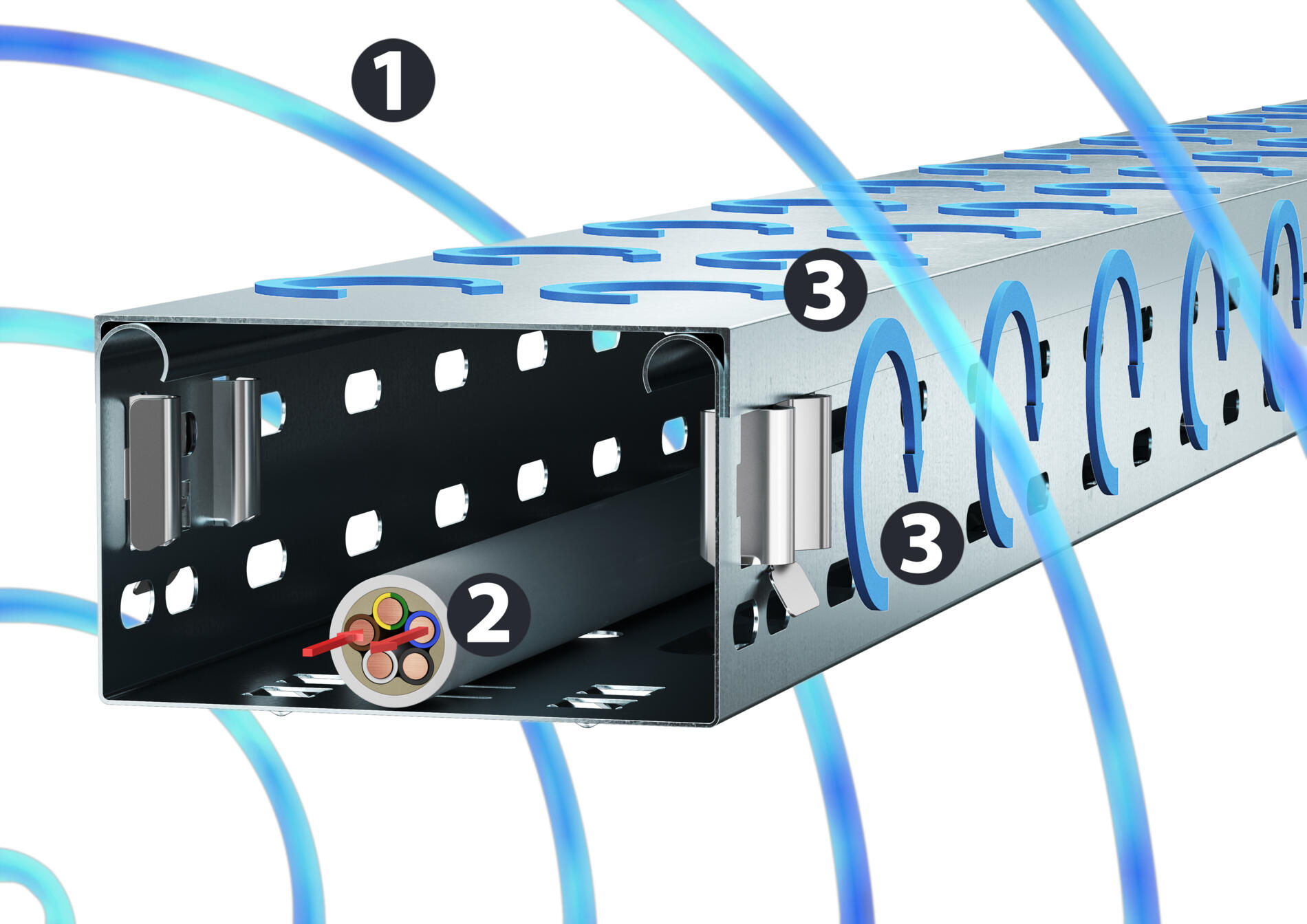 EMV-Schutz: Kabel richtig abschirmen ⚡🛡️ | OBO