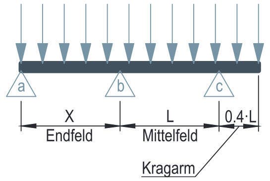 Kabelträgerlängen als Mehrfeldträger