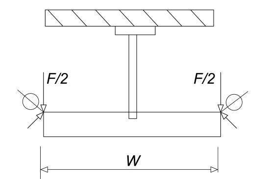 Standard test setup for handles